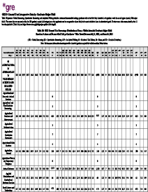 Download General Test Percentage Distribution of Scores Within Intended Graduate Major Field PDF