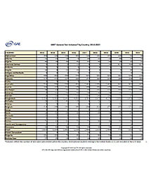 Download GRE General Test Volumes by Country PDF