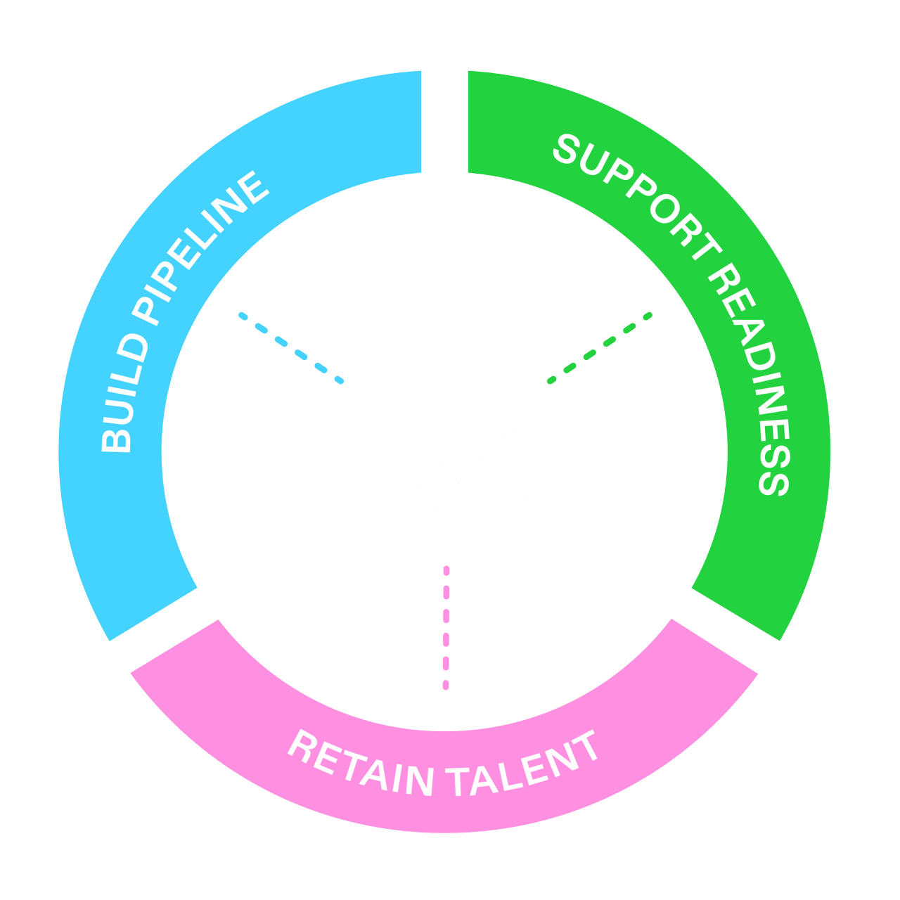 Praxis circle icon