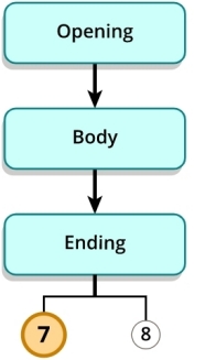 Flow chart. The ending has two steps labeled 7 and 8. Step 7 is highlighted.