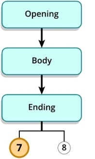 Flow chart. The ending has two steps labeled 7 and 8. Step 7 is highlighted.