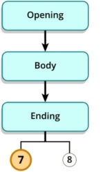 Flow chart. The ending has two steps labeled 7 and 8. Step 7 is highlighted.